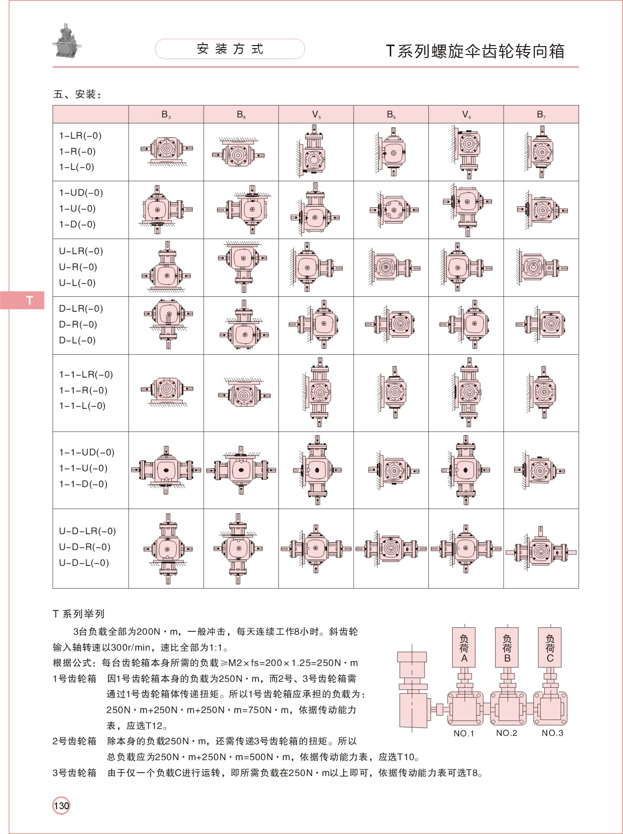 T16pٙC(j)T20D(zhun)