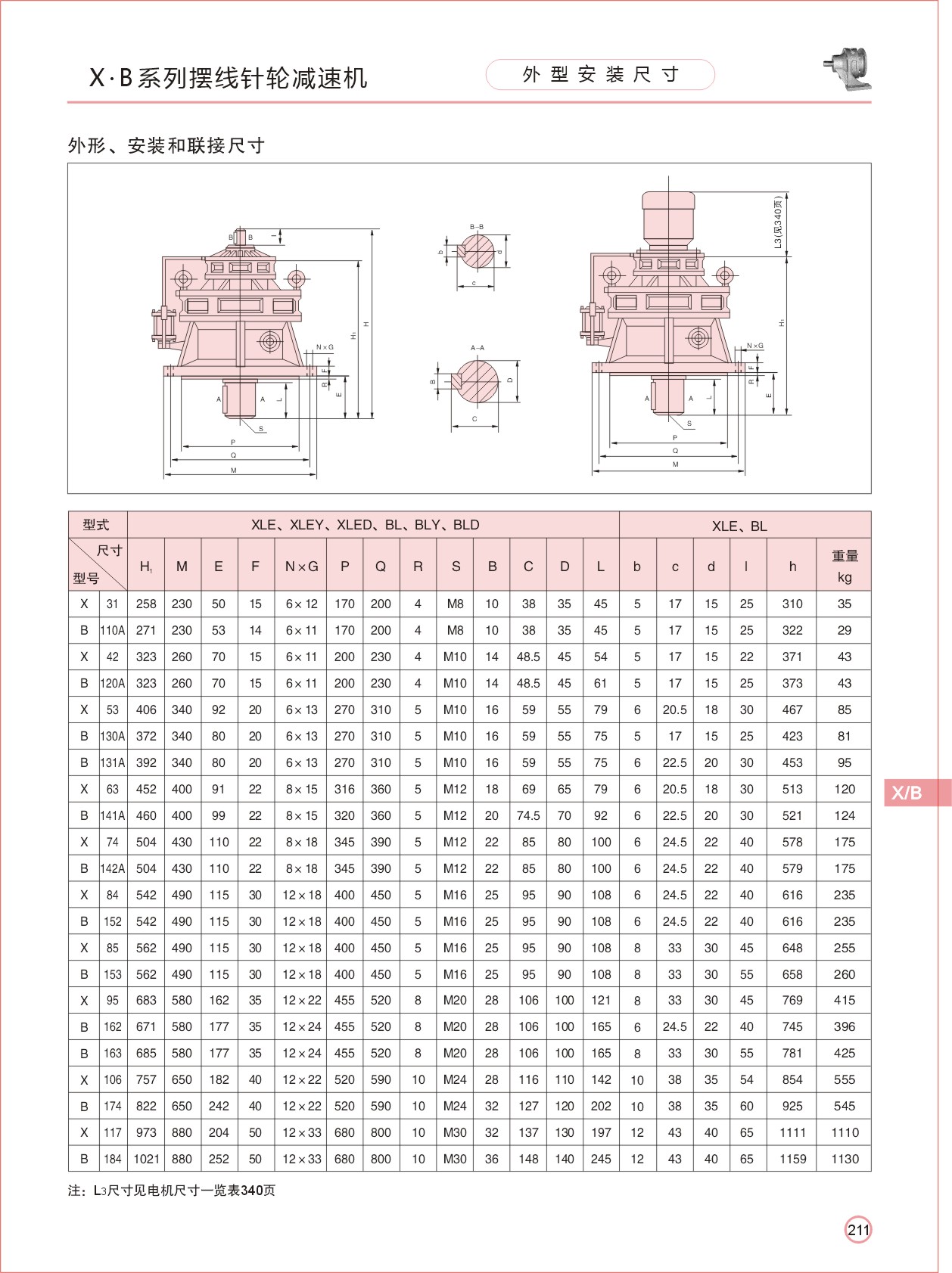 冷彎機專用減速機 冷彎機專用減速機